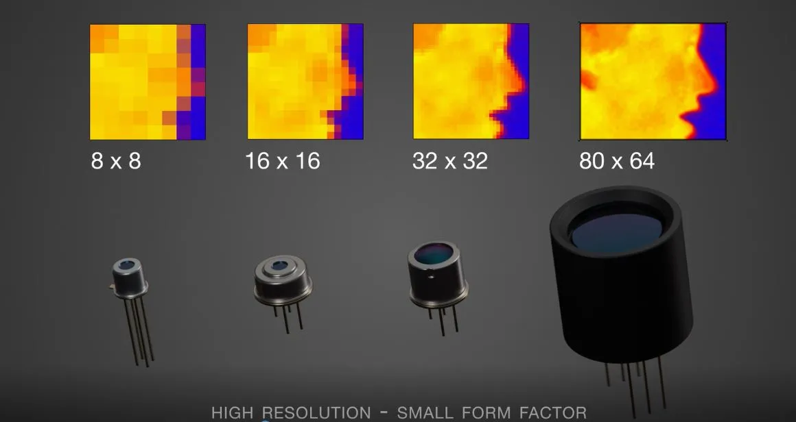 80x64d Digital Infrared Imaging Camera - Application Set