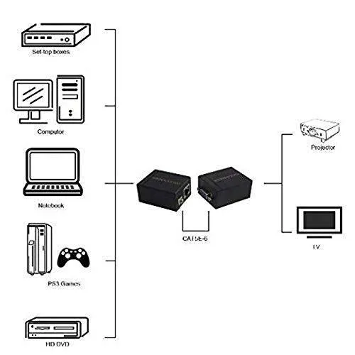 Fedus Metal Iron Body 60 m VGA to RJ45 Signal Extender Repeater over Ethernet Cable Transmitter and Receiver to CAT5 CAT6 RJ45 Network Cable Adapter (Black) OPEN BOX