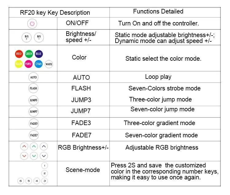 Flashtech Colorfuse Bluetooth RF Controller