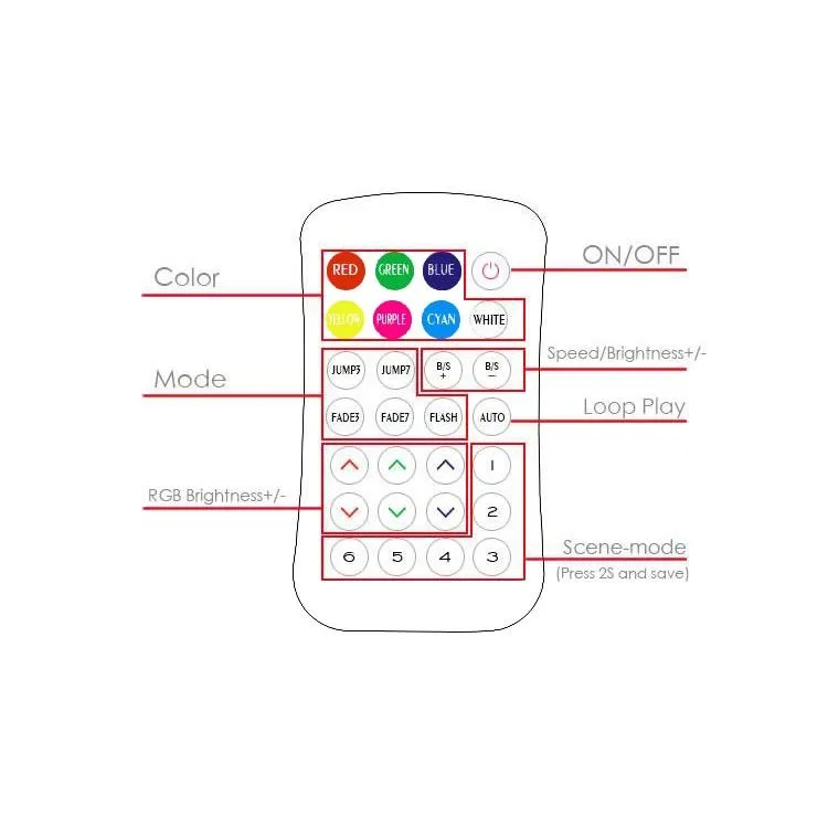 Flashtech Colorfuse Bluetooth RF Controller