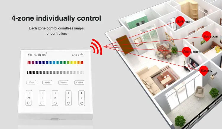 LED RGBW Mi-Light 4-Zone Wall Mount Panel Remote