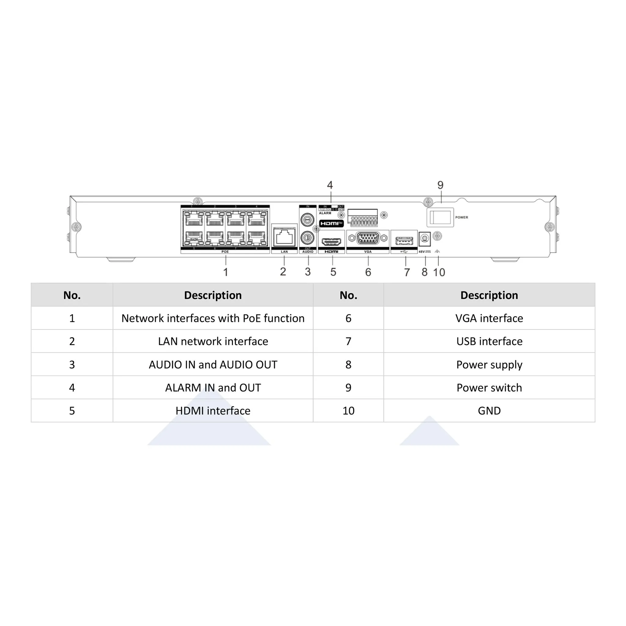 LT Security LTN8708D-P8N 8-Channel VCA Network Video Recorder with MD 2.0 Human and Vehicle Detection