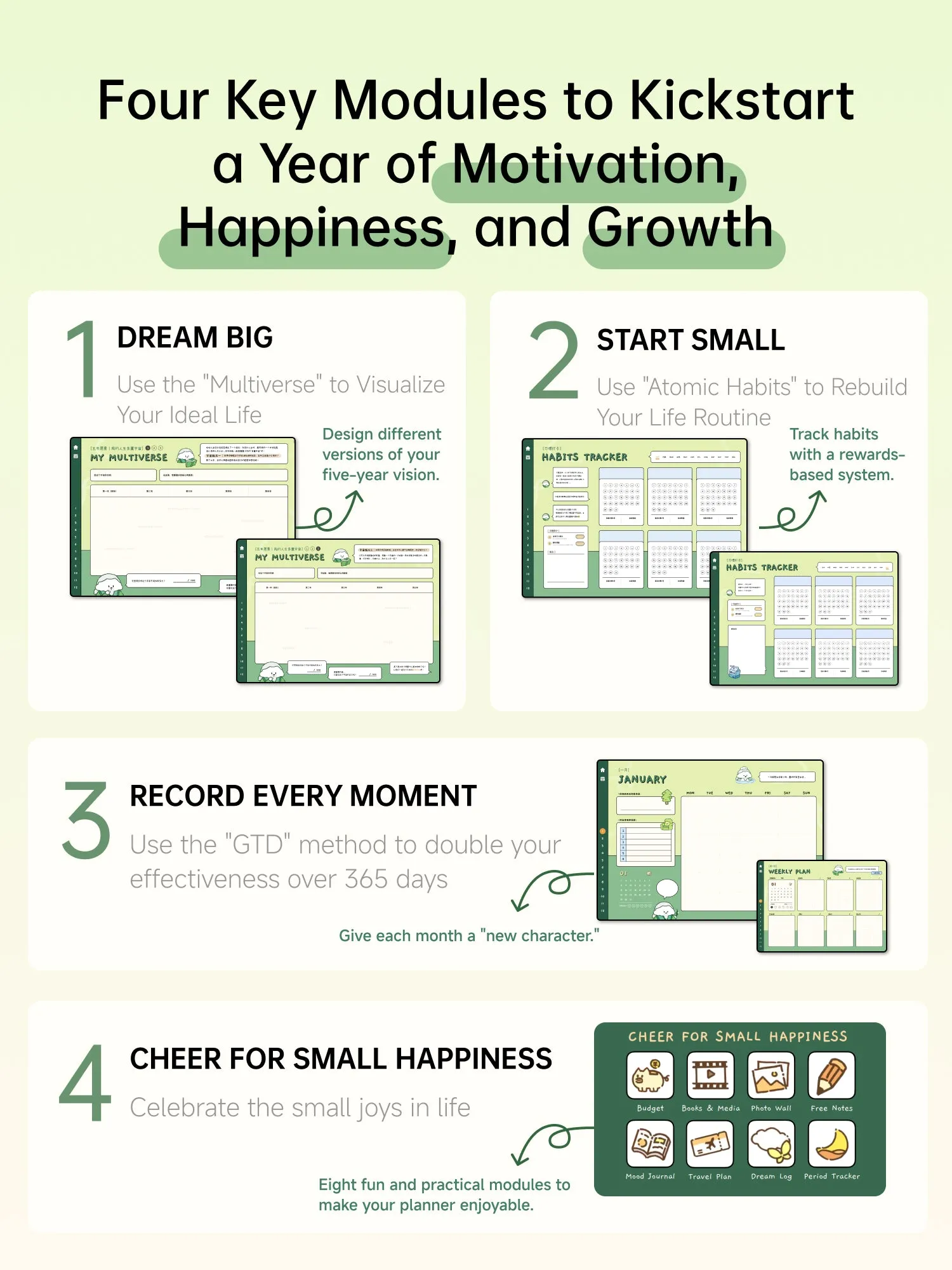 MBTI Undated Digital Planner