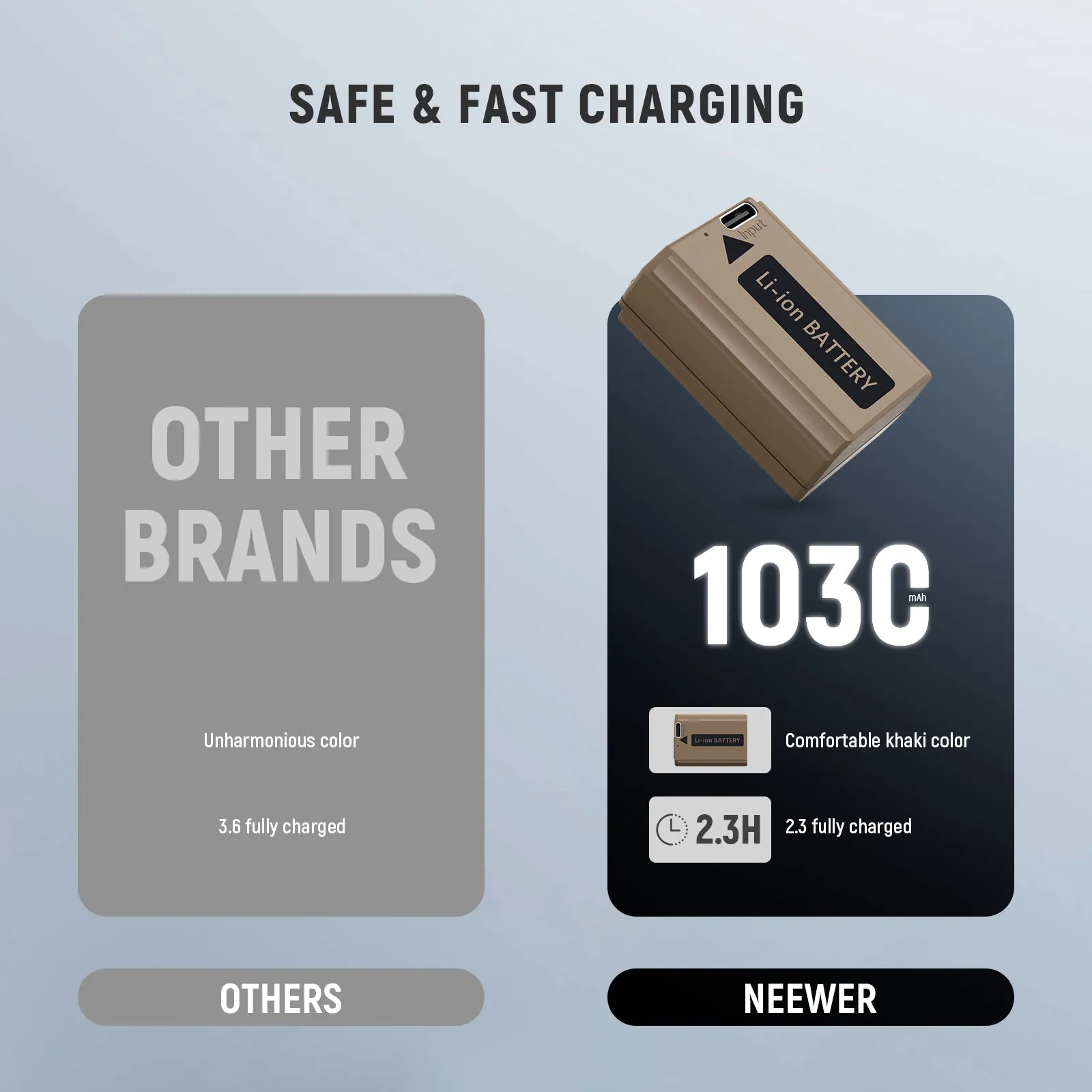 NEEWER TNP-FW50 1030mAh NP-FW50 Replacement Camera Battery