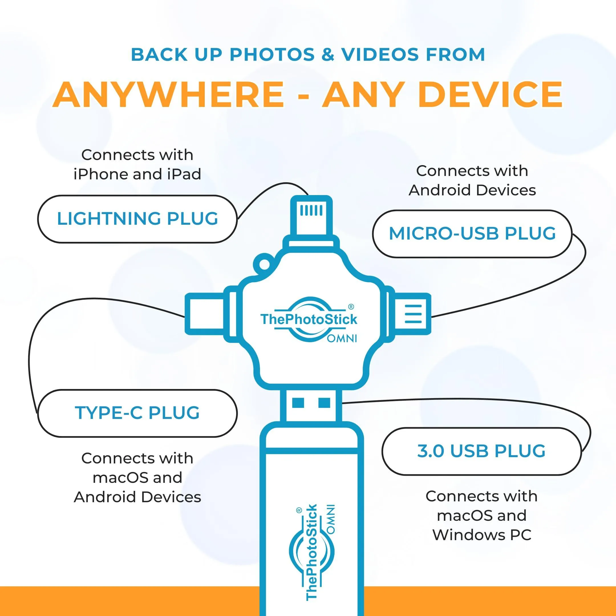 The Photo Stick Omni 128GB - Effortless Photo and Video Backup for Apple, Android and Windows Devices