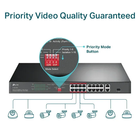 TP-Link 16-Port 10/100 Mbps   2-Port Gigabit Rackmount PoE Switch with 16-Port PoE 