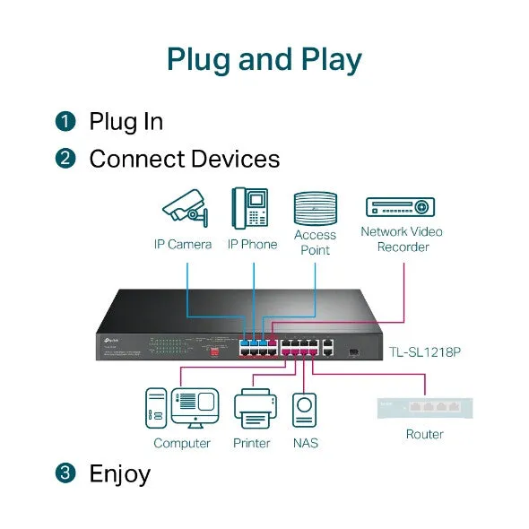 TP-Link 16-Port 10/100 Mbps   2-Port Gigabit Rackmount PoE Switch with 16-Port PoE 