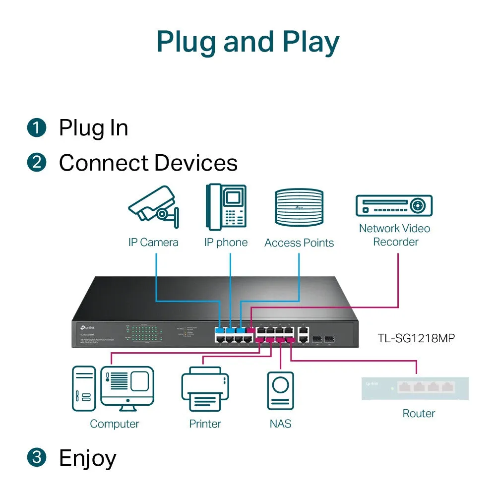 TP-Link 18-Port Gigabit Rackmount Switch with 16 PoE 