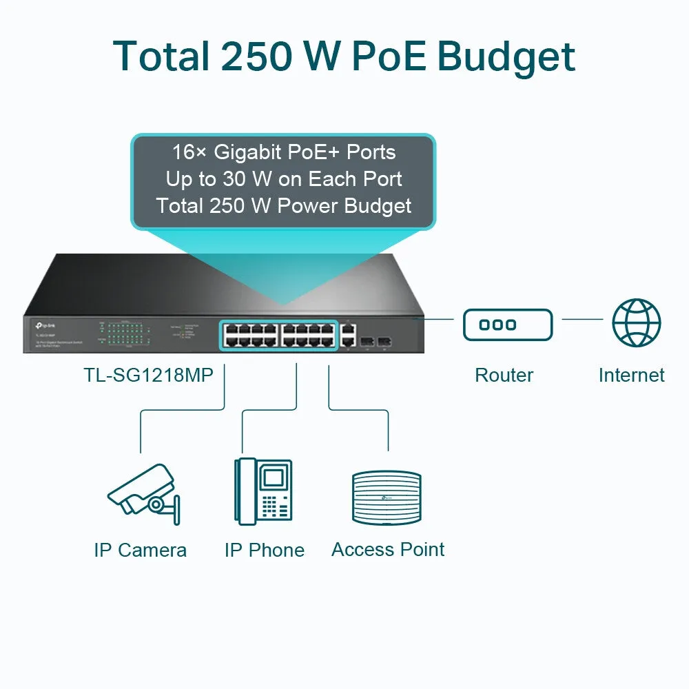 TP-Link 18-Port Gigabit Rackmount Switch with 16 PoE 