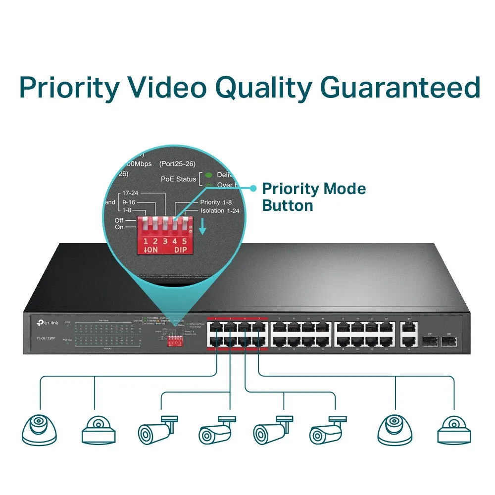 TP-Link 24-Port 10/100Mbps   2-Port Gigabit Unmanaged PoE  Switch